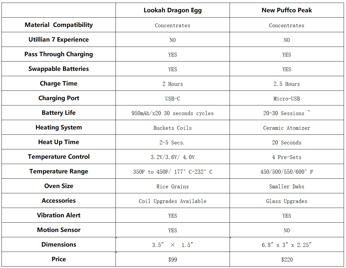 Lookah Dragon Egg Vs New Puffco Peak Comparison lookah lookah-dragon-egg-vs-new-puffco-peak-comparison-lookah